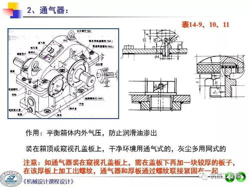 機械設計課程設計第三講 裝配圖的細化與機械設備制造、裝配、設計的深度融合
